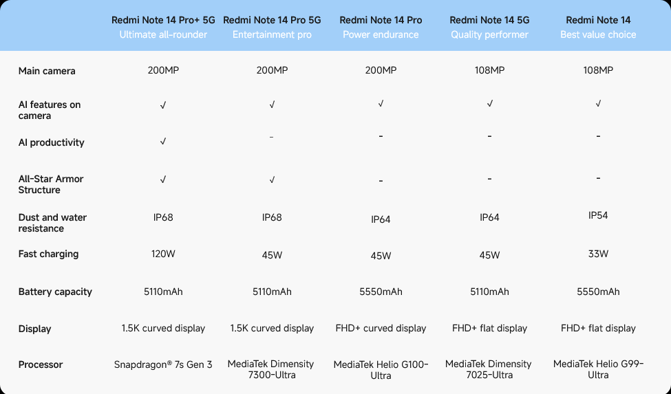 Redmi Note 14 Pro